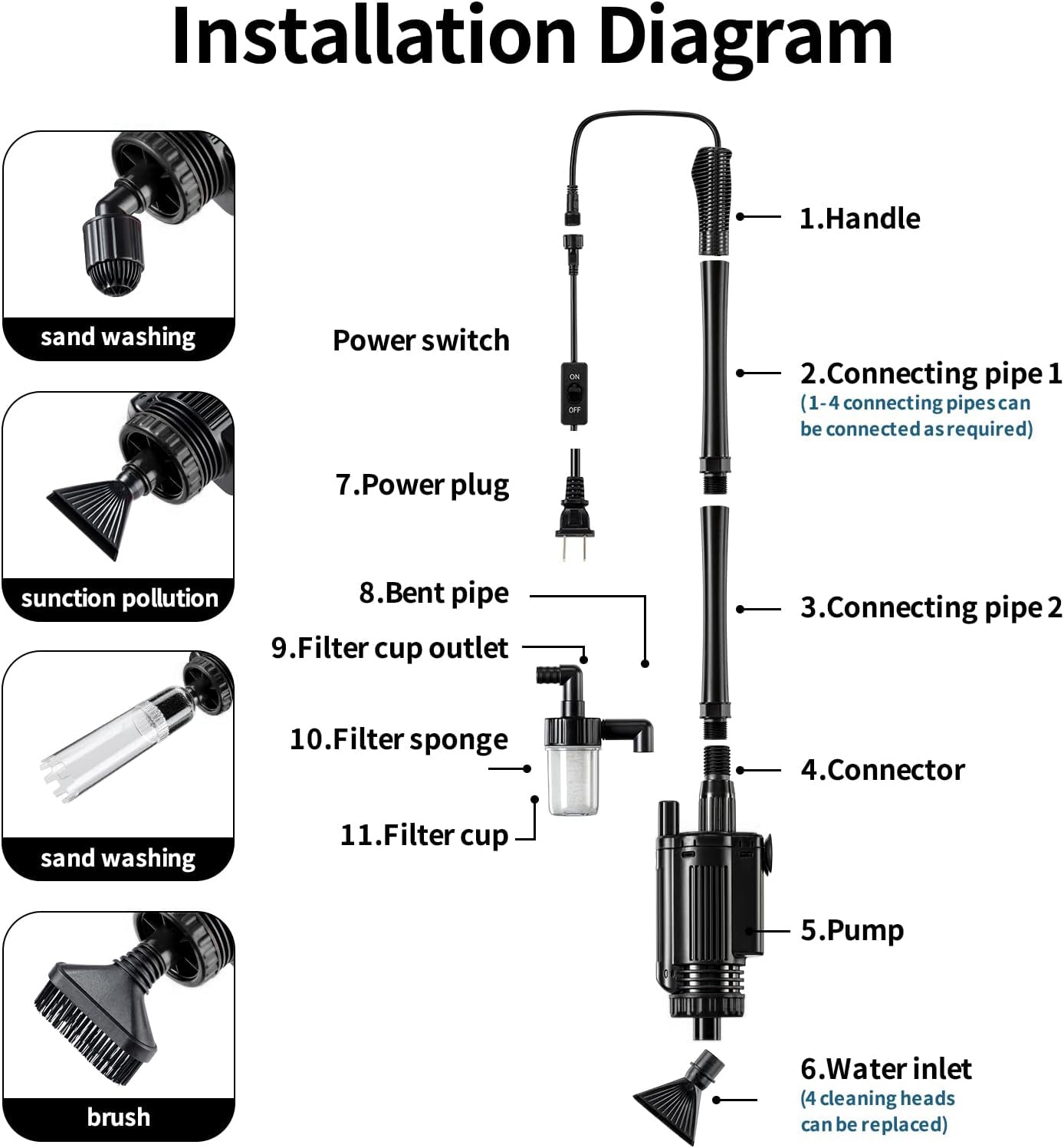 Automatic water changer