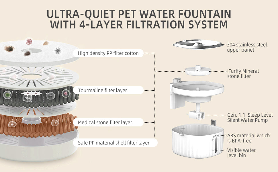 Cordless Pet  Water Fountain